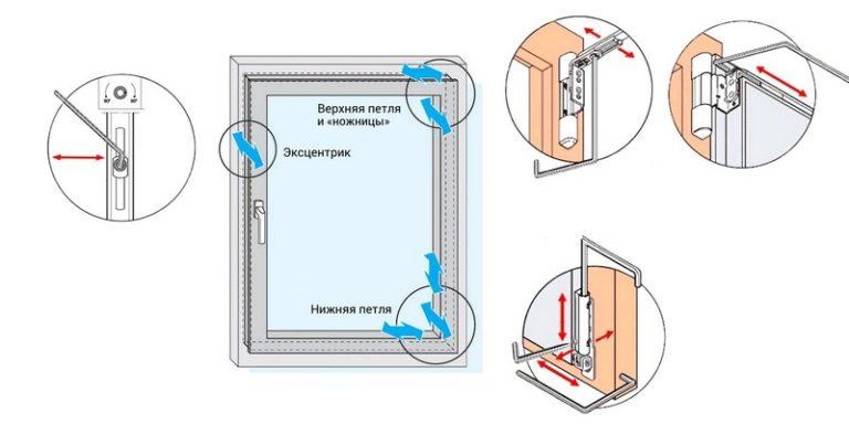 Регулировка Пластиковых Окон Самостоятельно На Зиму Фото